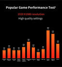 High-Performance Gaming CPU for Gamers