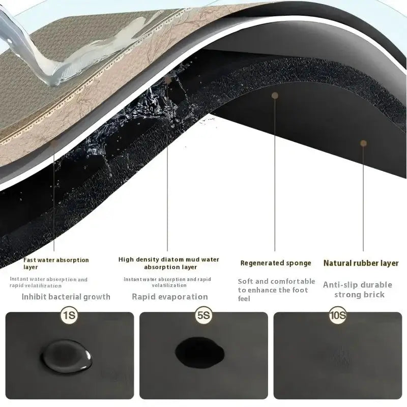 VIKAMA Diatomite Coffee Mat Doormat Washable Non Slip