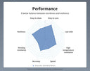 20KG ANYCUBIC Standard 405nm UV Resin For Photon 3D Printer High Precision LCD UV Sensitive Resin Photopolymer Printing Material