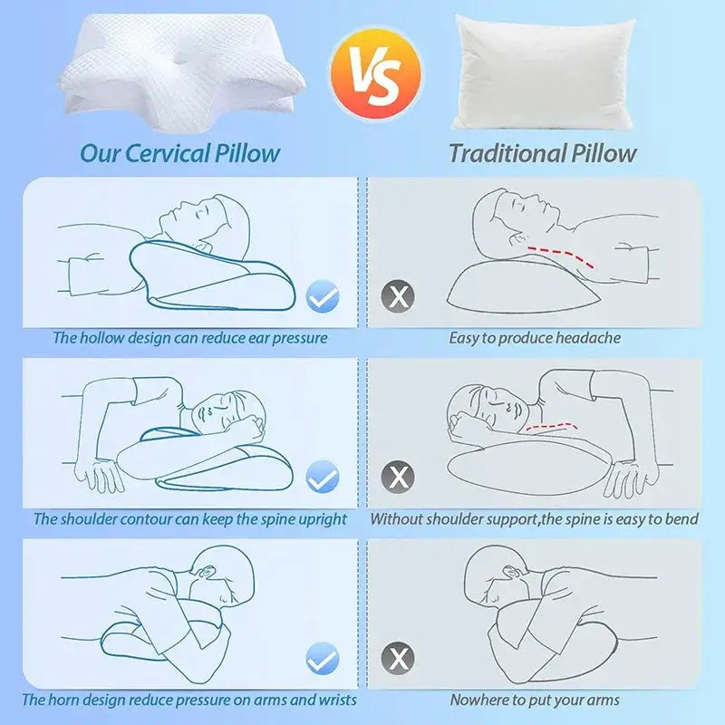 Neck Pain Relief Cervical Travel Pillow — product view 10