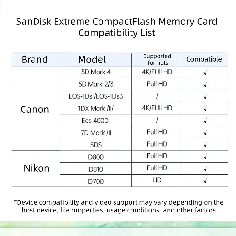SanDisk Extreme CompactFlash Memory Card 32GB 64GB 128GB UDMA-7 Original CF Card for Canon Nikon Camera Max 120Mb/s