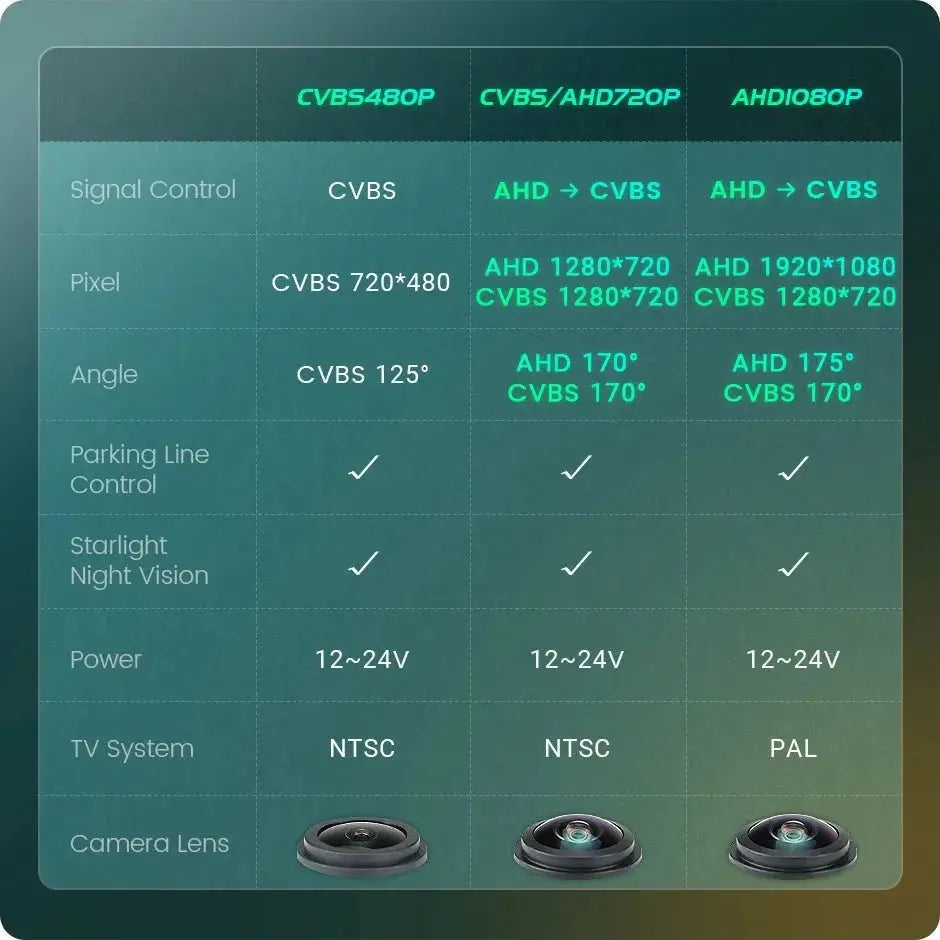 GreenYi AHD 1080P Rear View Car Camera Night Vision For BMW E60 E39 E90 - stepyours.com