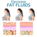 Fat-Burning Shapewear Bodysuit for Women
