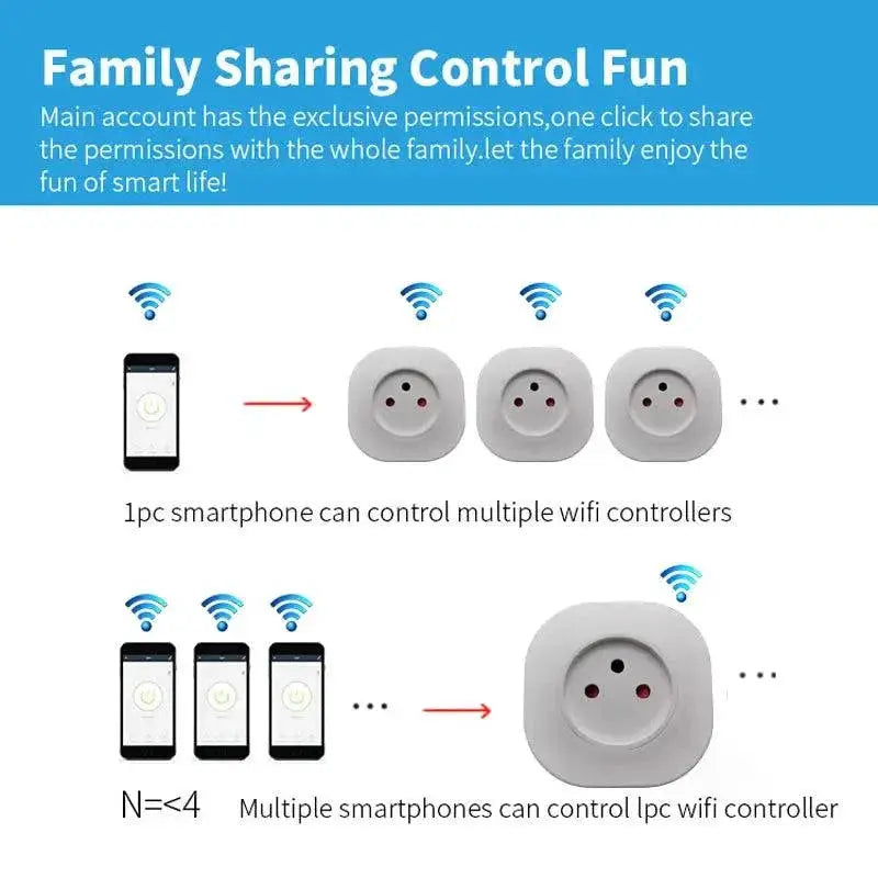 Israel Smart WiFi Power Plug for Alexa and Google Home