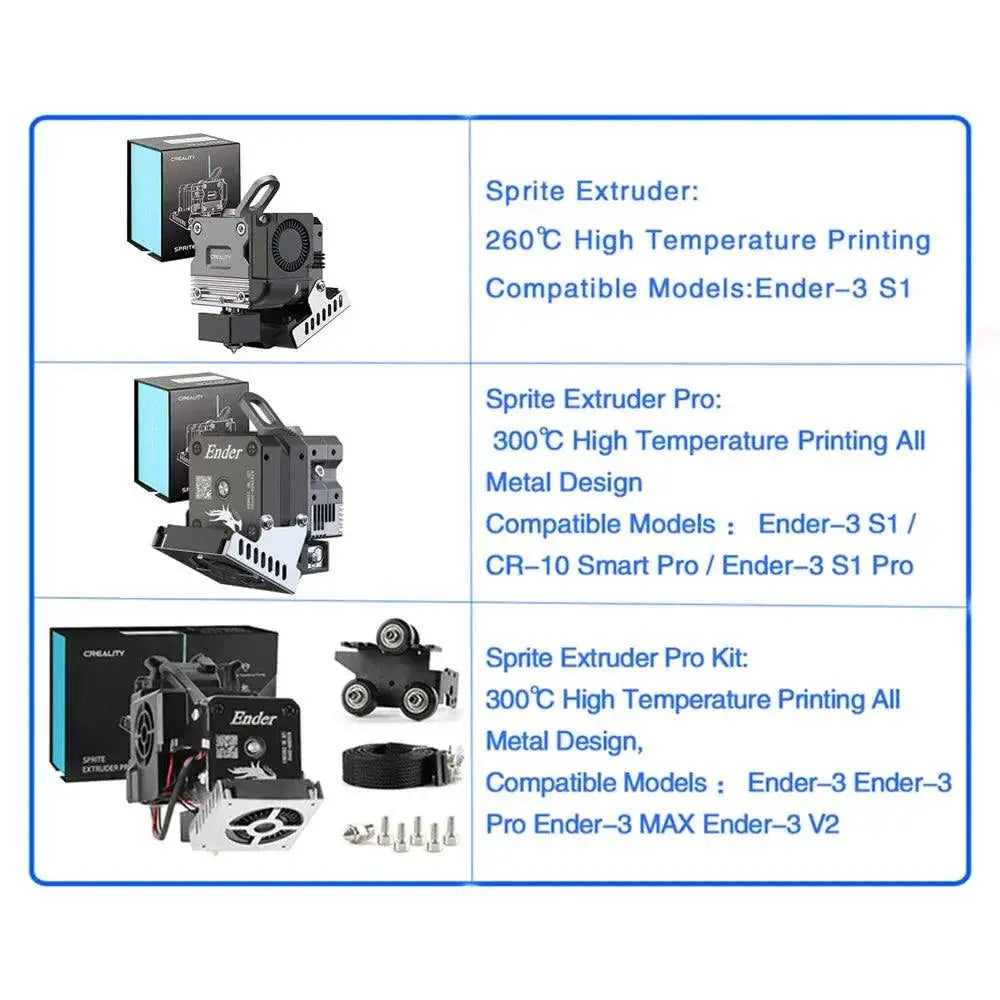 Creality Sprite Pro Metal Dual Gear Upgrade Kit Ender 3 CR10