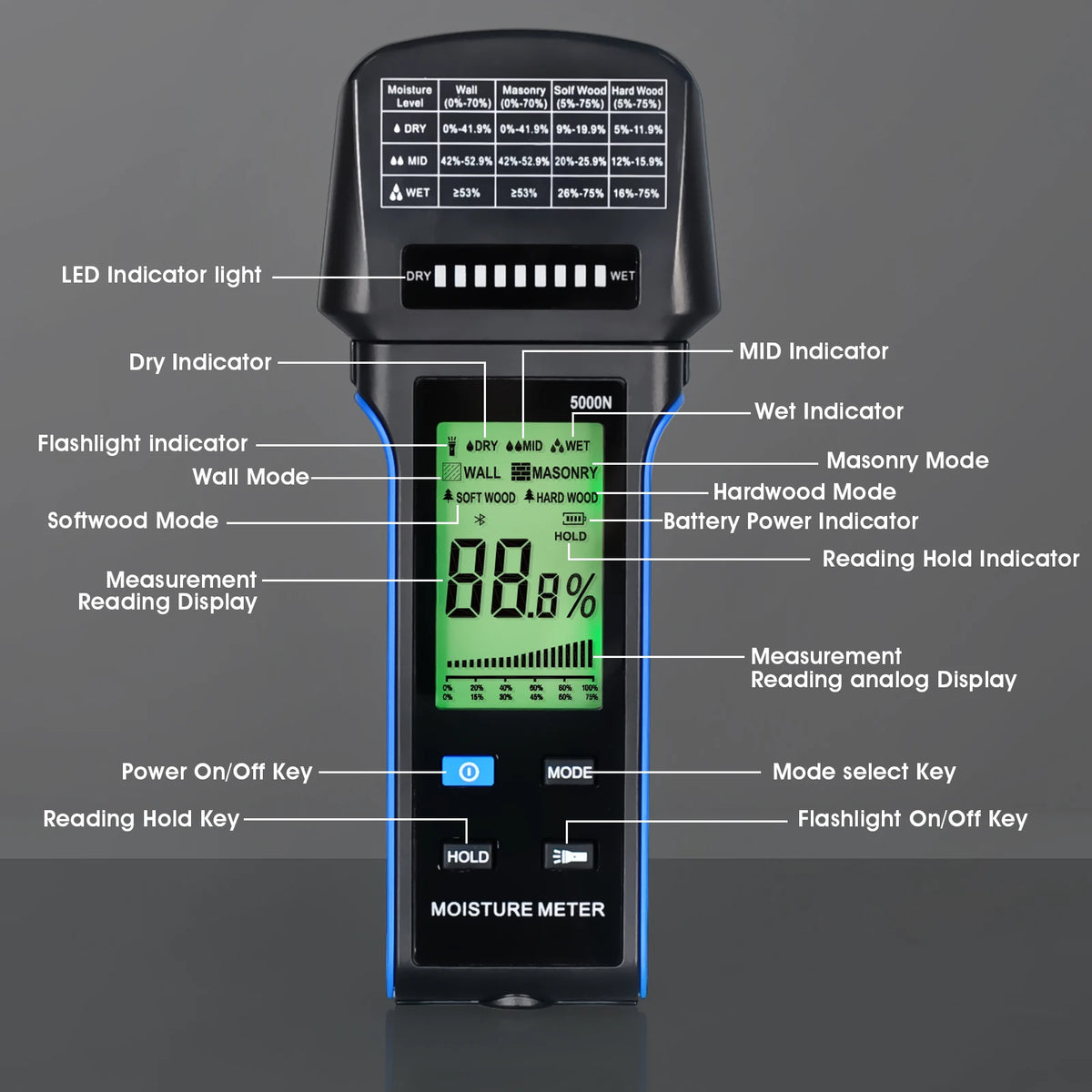 Masonry Humidity Detector,Wall Moisture Meter, Modes Wood Drywall — product view 4