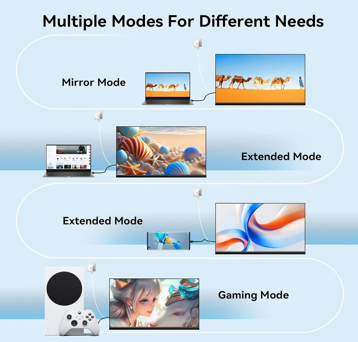 Monitor Clearer Everyday Viewing