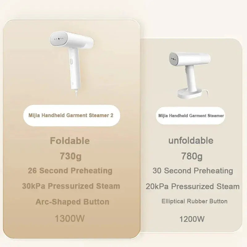 Original Xiaomi Mijia Handheld Garment Steamer Iron - OurLum.com