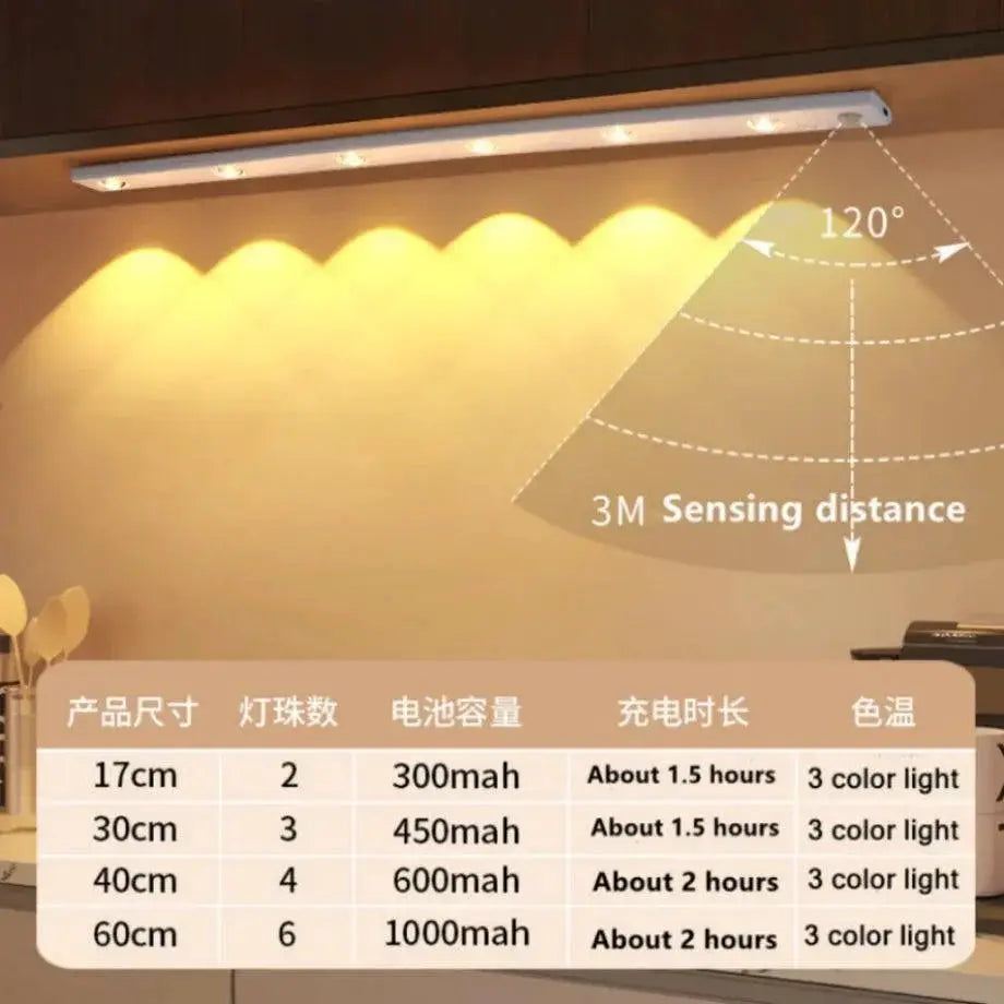 Modern LED Motion Sensor Under Cabinet Lighting Kit For Home