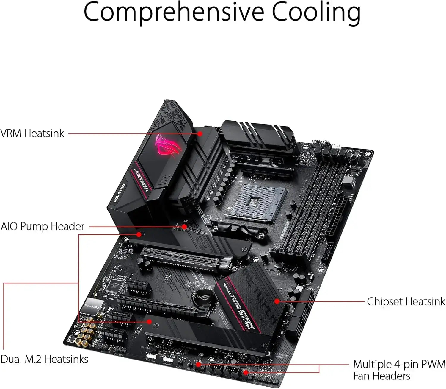 ASUS ROG Strix B550F Gaming WiFi AM4 Motherboard Ryzen