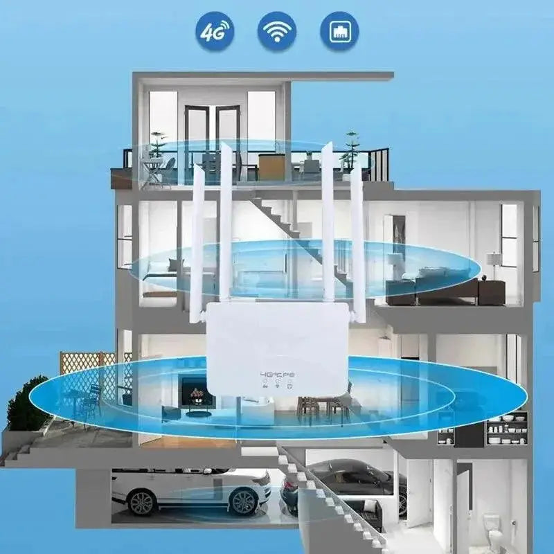 4G LTE WiFi Router With SIM Card Up To 150 Mbps Connectivity