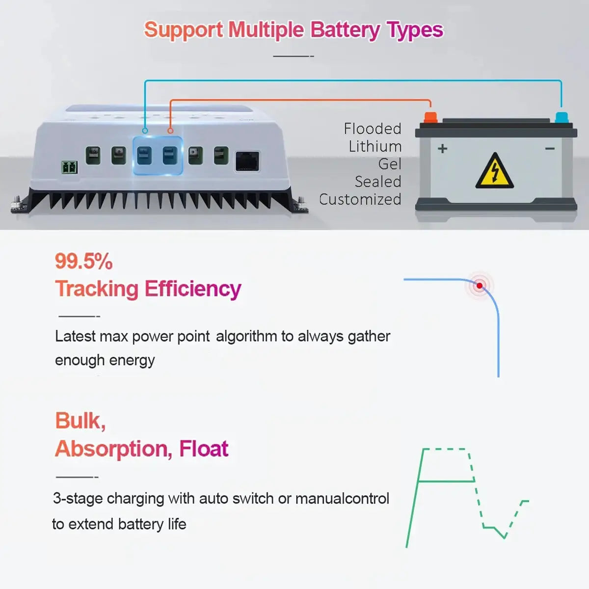10A 20A 30A 40A MPPT Solar Charge Controller EPEVER Tracer2206AN Tracer1206AN Tracer3210AN Tracer4210ANG3 12V/24V Battery Auto
