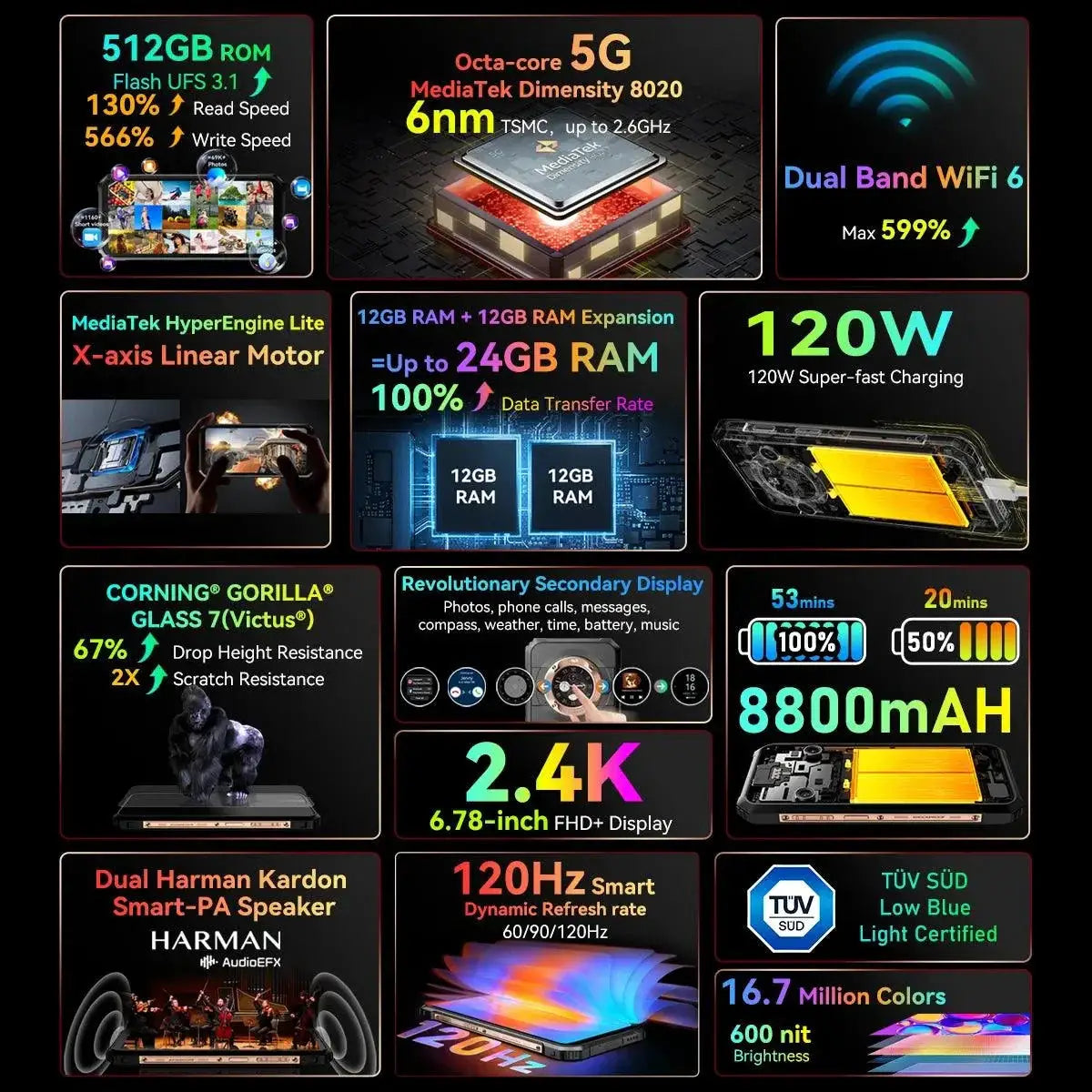 Blackview BL9000 5G Rugged Smartphone 24GB RAM 512GB Storage