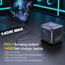 420W GaN Charger - Multi Device Fast Charging