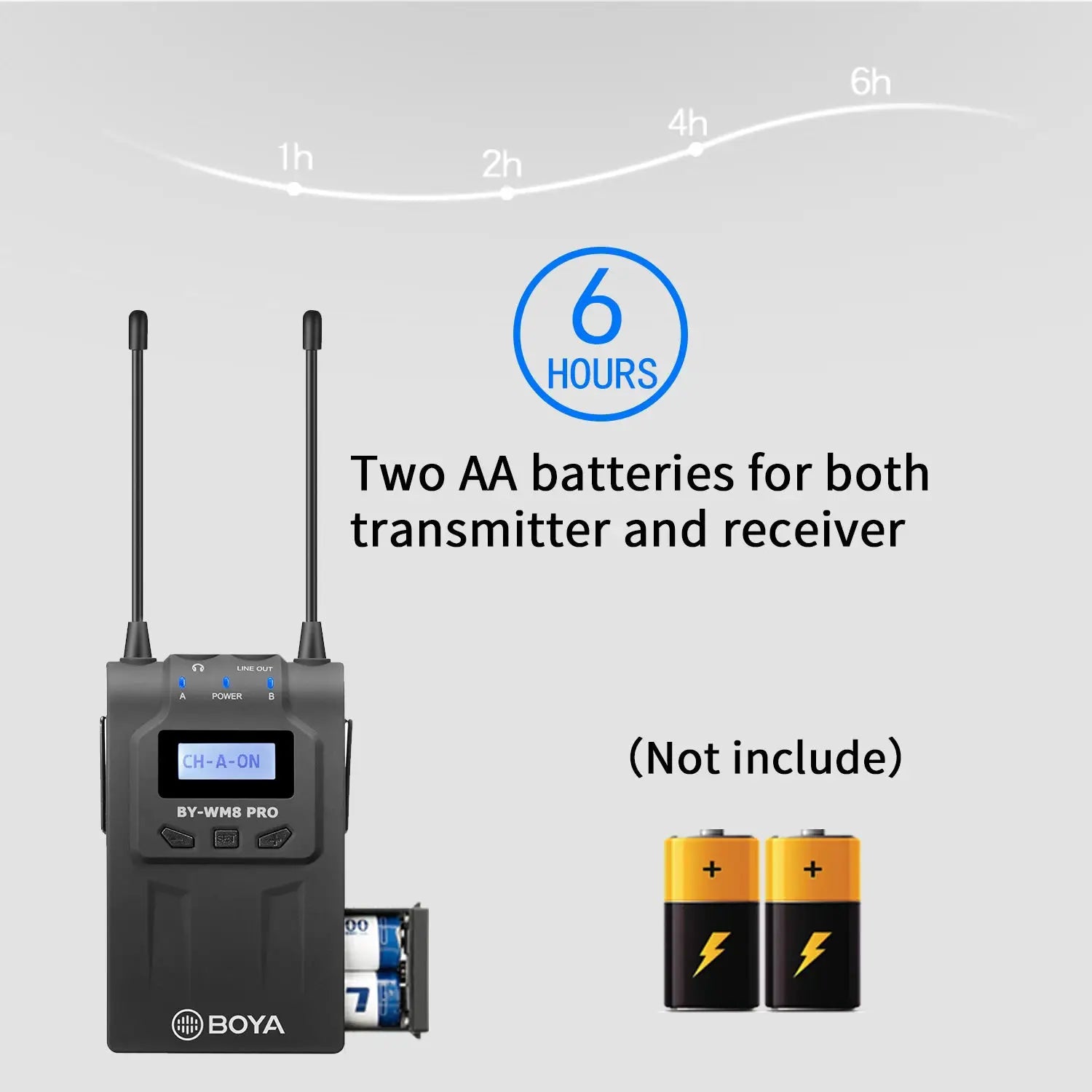BOYA BY-WM8 Pro Professional Dual-Channel UHF Wireless Lavalier Lapel Microphone System for Camera iPhone PC DSLR LiveBroadcast