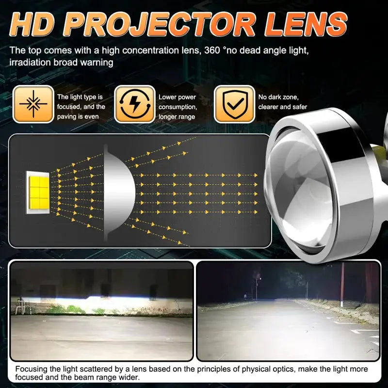 2PCS H7 LED Projector Lens Headlight H7 Car Bulb 6000K 30W/60W Canbus Turbo High Power Mini Auto/Moto Lamp Fog Light