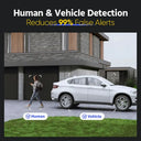 Annke PoE Video Surveillance