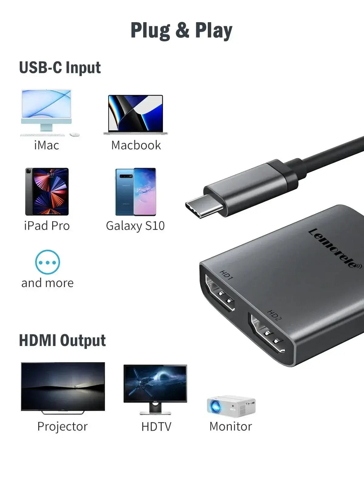 Lemorele 2 Port USB C Hub Dual HDMI 4K 60Hz Docking Station