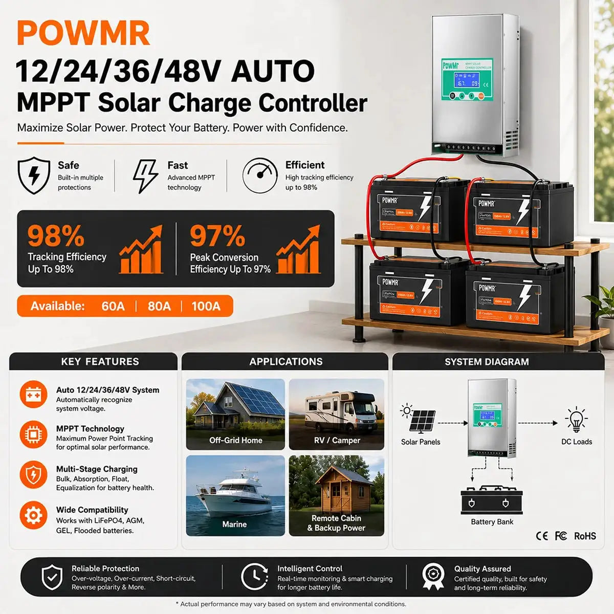 PowMr MPPT 80A/100A Solar Charge Controller Max PV 160V Auto 12V 24V 36V 48V for Lead Acid Lithium Battery Regulator Solar Home
