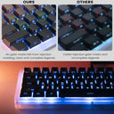 Polar Day Gradient Backlit Keycaps Set For Stylish Keyboards