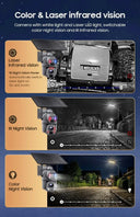 Always-On Solar Camera for Remote Sites