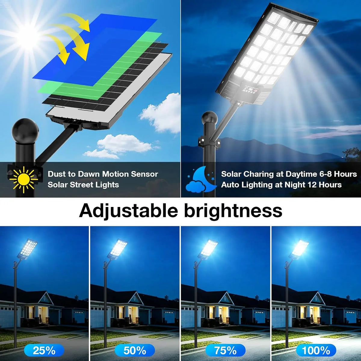 Waterproof Solar LED Flood Light — product view 3