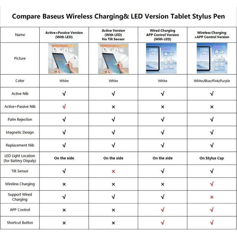 Baseus Apple Pencil 2 Stylus For iPad Pro Air Mini