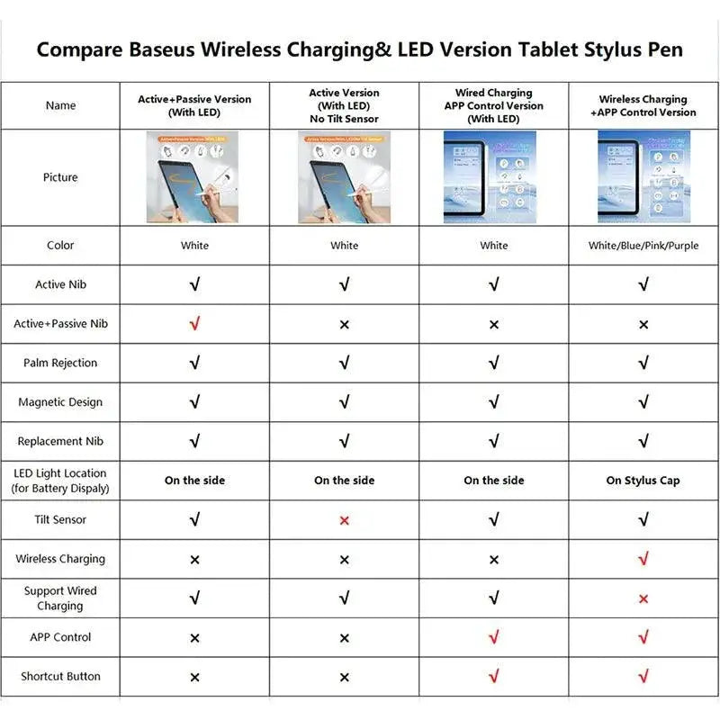 Baseus Wireless Charging Stylus Pen for iPad Apple Pencil 2