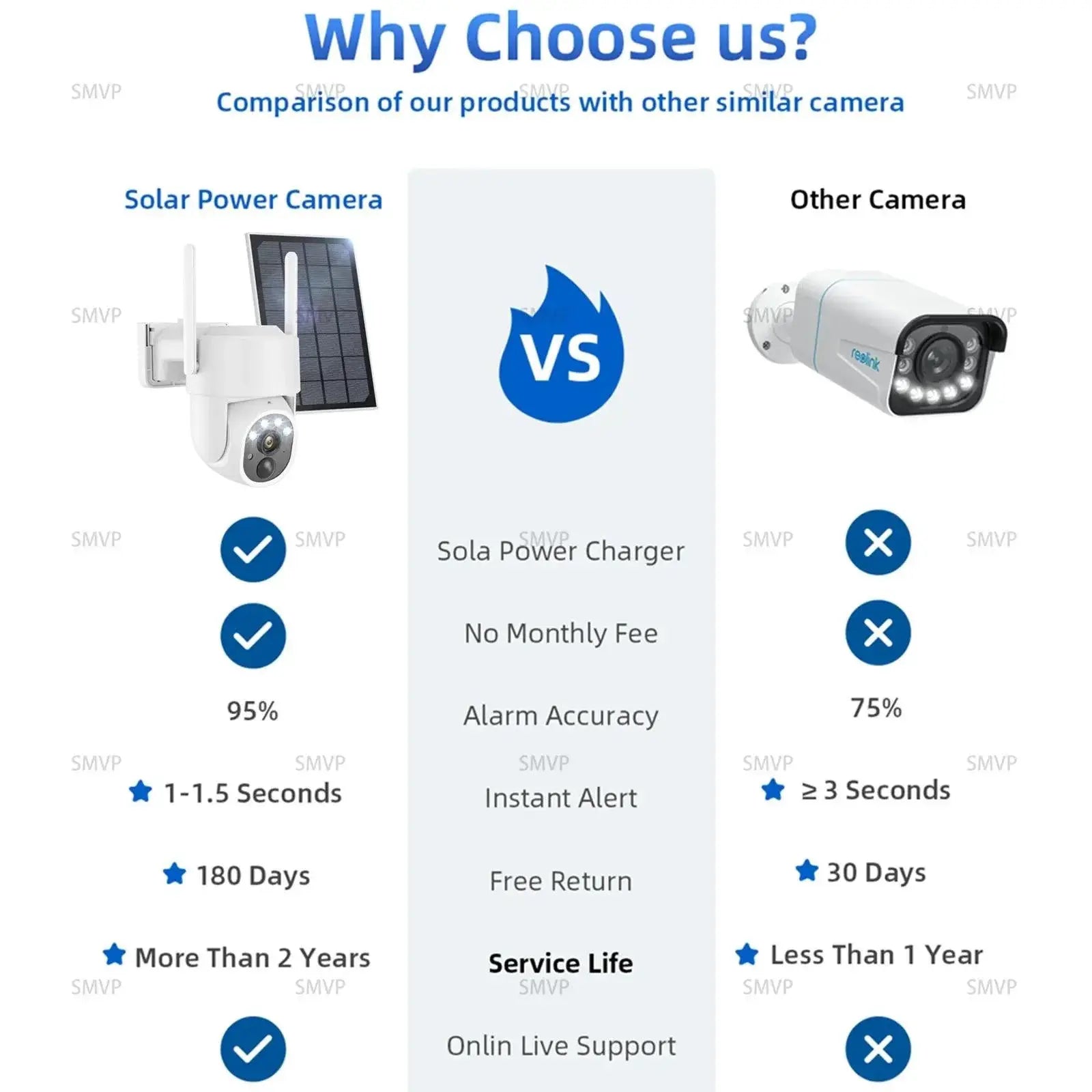 Smvp Outdoor Security Camera 2K Surveillance Solution