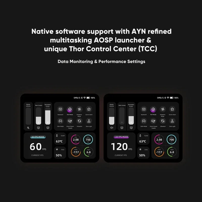 Ayn Thor Oled Dual Screen