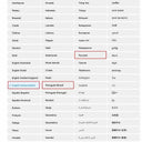 Redmi Note 12 Pro 5G Dimensity 1080 OLED 128GB 256GB