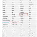 Redmi Note 12 Pro 5G Dimensity 1080 OLED 128GB 256GB