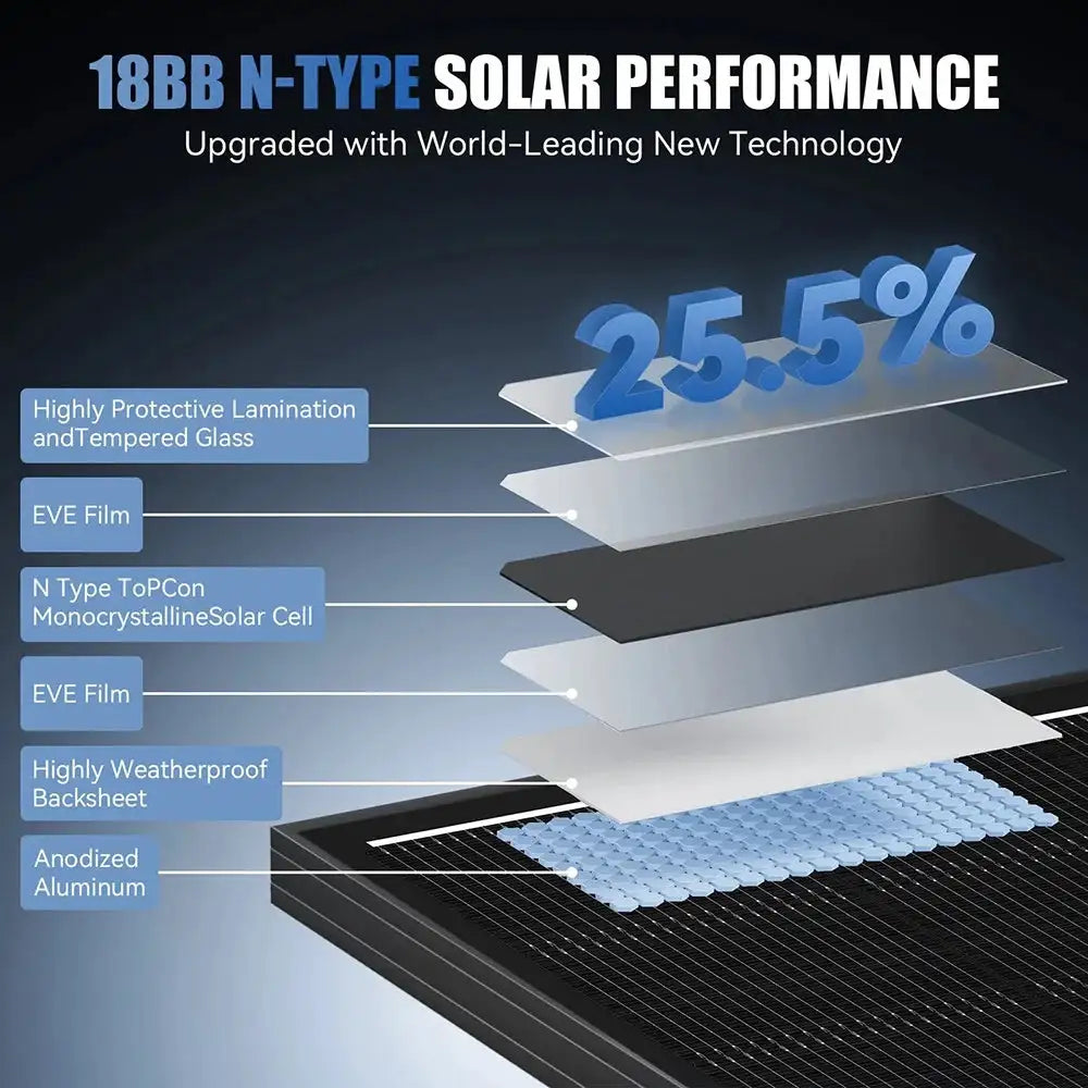 RVPOZWER 200W/400W/800W Solar Panels 18BB N-Type Mono Cells 25.5% High Efficiency PV Power for Home RV Charge Outdoor Off-Grid