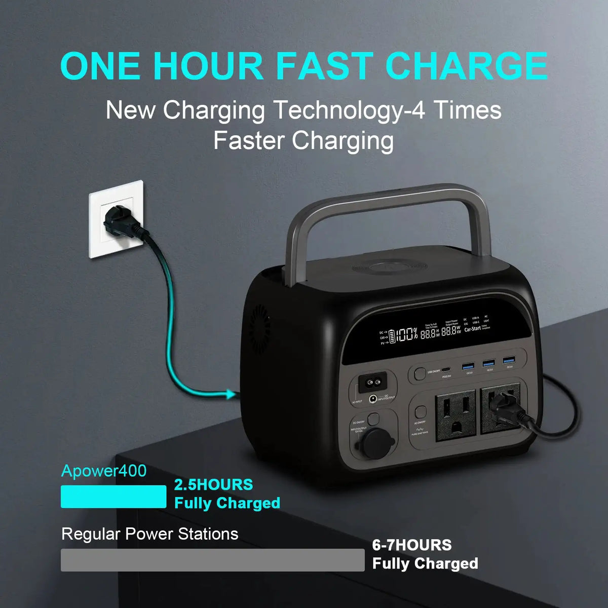 CTOLITY AXP200 AP400 Power Station 192Wh 345Wh Lifepo4 Battery for Camping Power Bank UPS Battery Backup USB TYPE-C LED Light