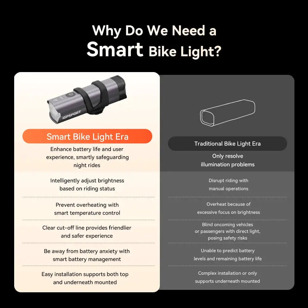 iGPSPORT Smart Cycle Light — product image 4