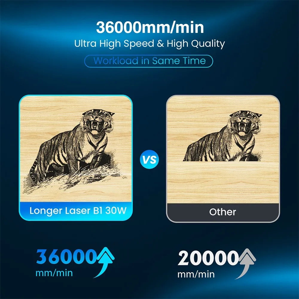 Longer Laser B1 33-36W Diode