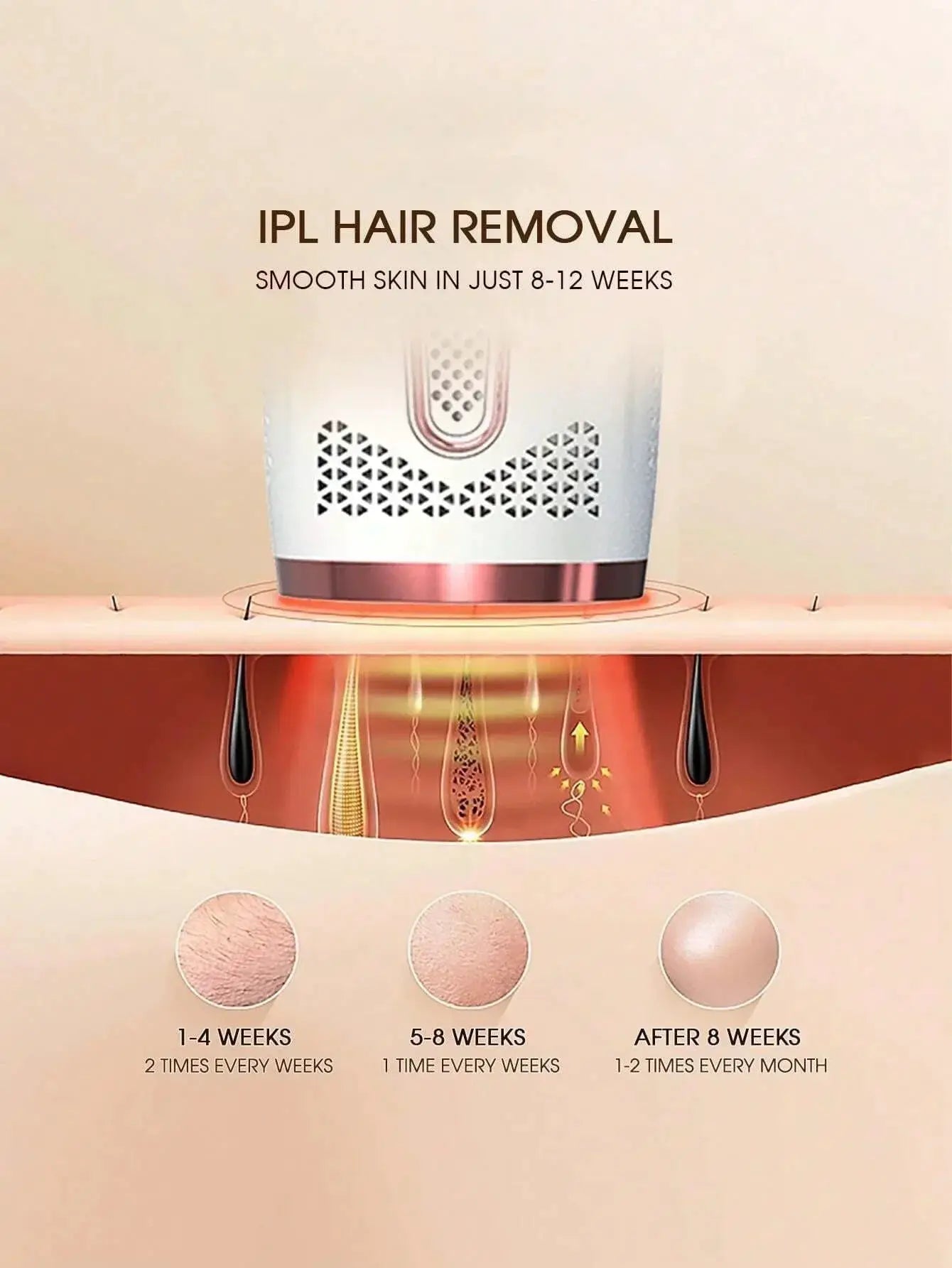 Painless Epilator IPL Hair Removal Device 3 In 1 At Home