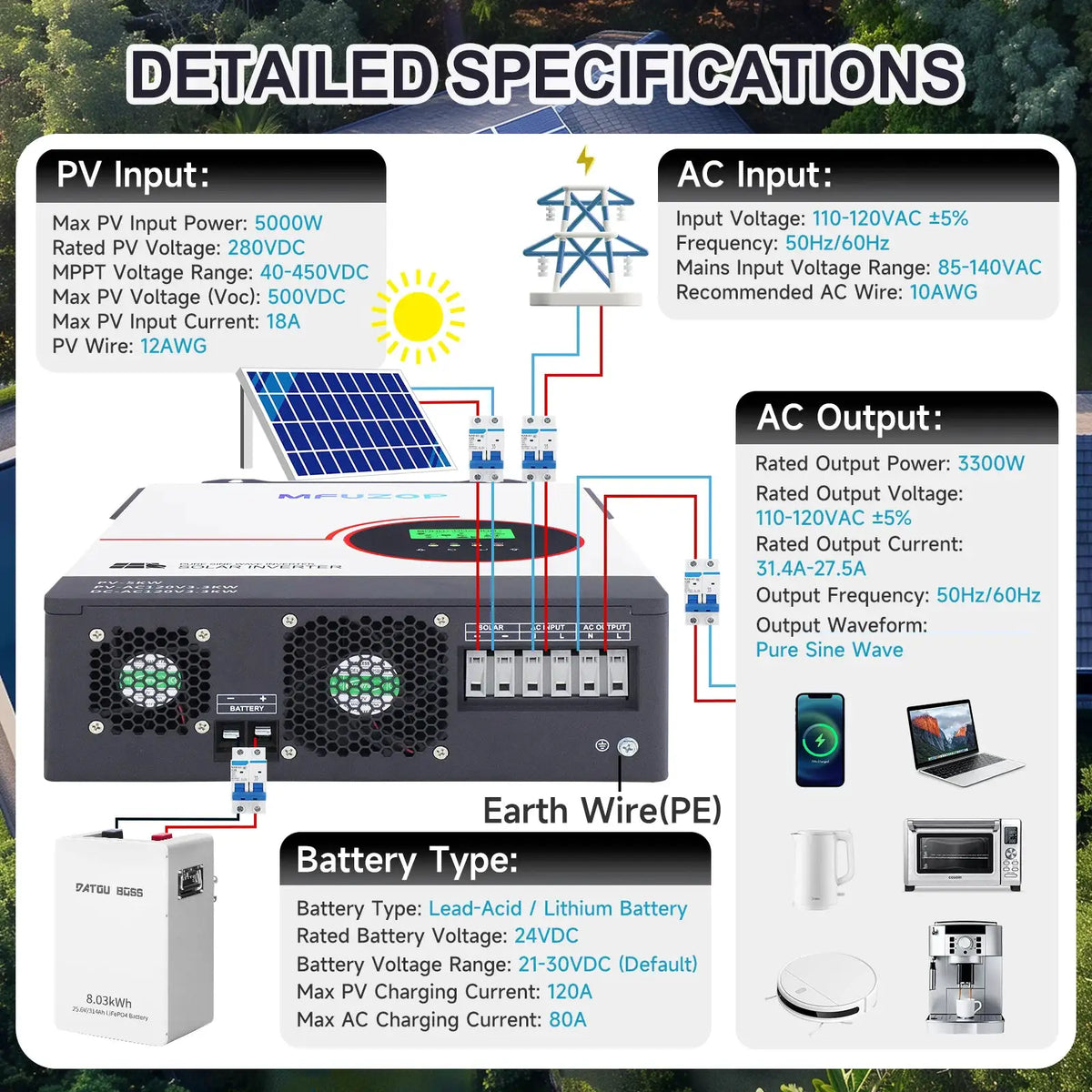 MFUZOP 3300W 24V Solar Inverter