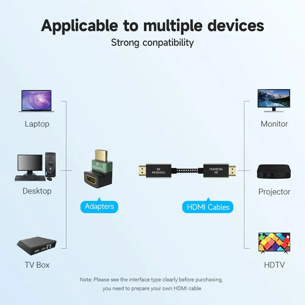 MOSHOU 8K HDMI 2.1 Cable Adapter Male to Female Cable Converter for HDTV PS4 PS5 Laptop 4K HDMI Extender Female to Female