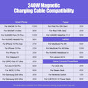 USB C Tips - Magnetic Fast Charging
