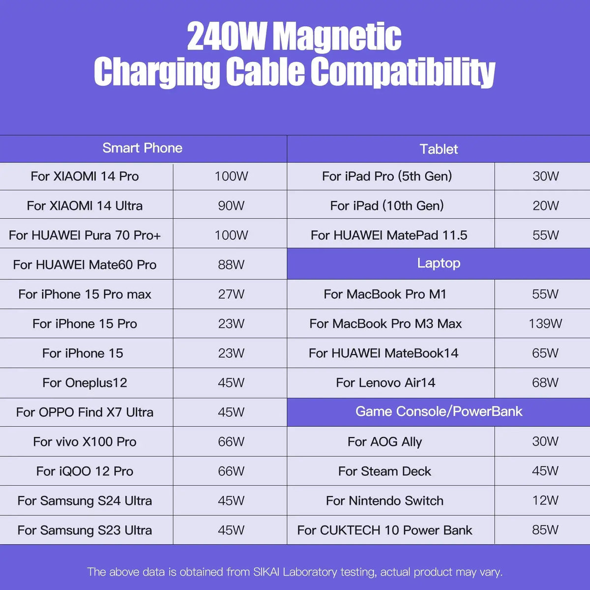 USB C Tips - Magnetic Fast Charging — product view 4