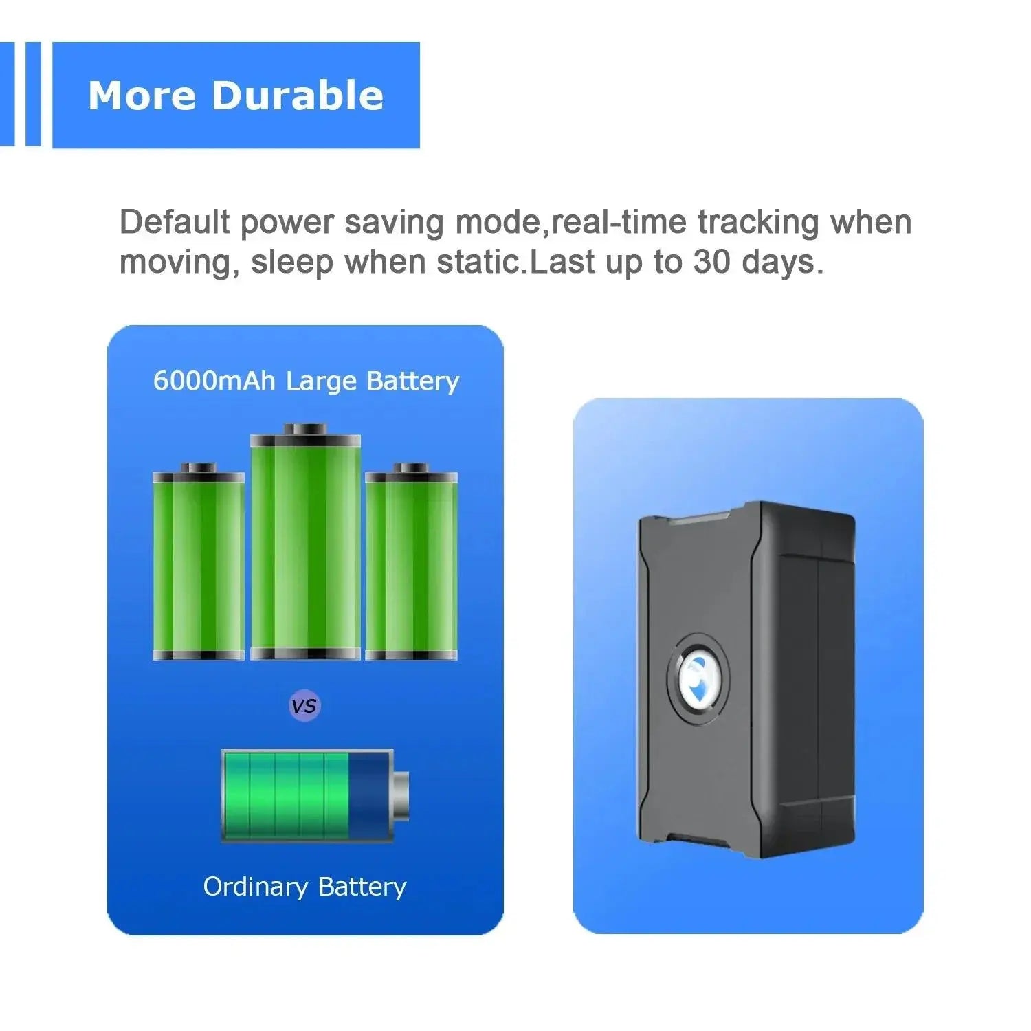 Premium GPS Tracker For Vehicle Security And Livestock