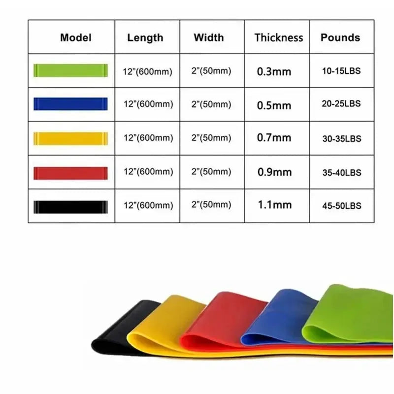 Versatile Resistance Bands Set For Home Fitness 5 Levels