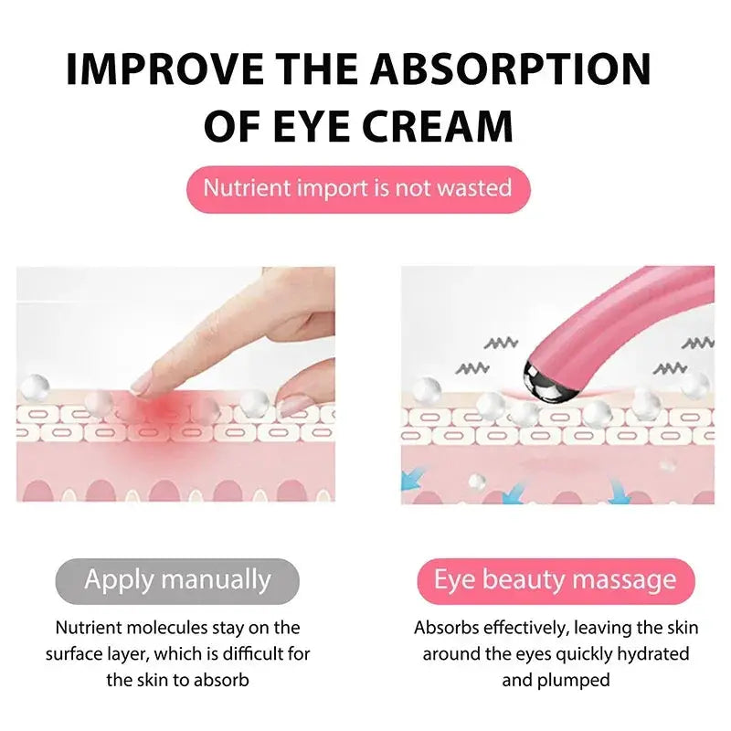 Electric Eye Massager Vibration Anti Ageing Dark Circle Pen