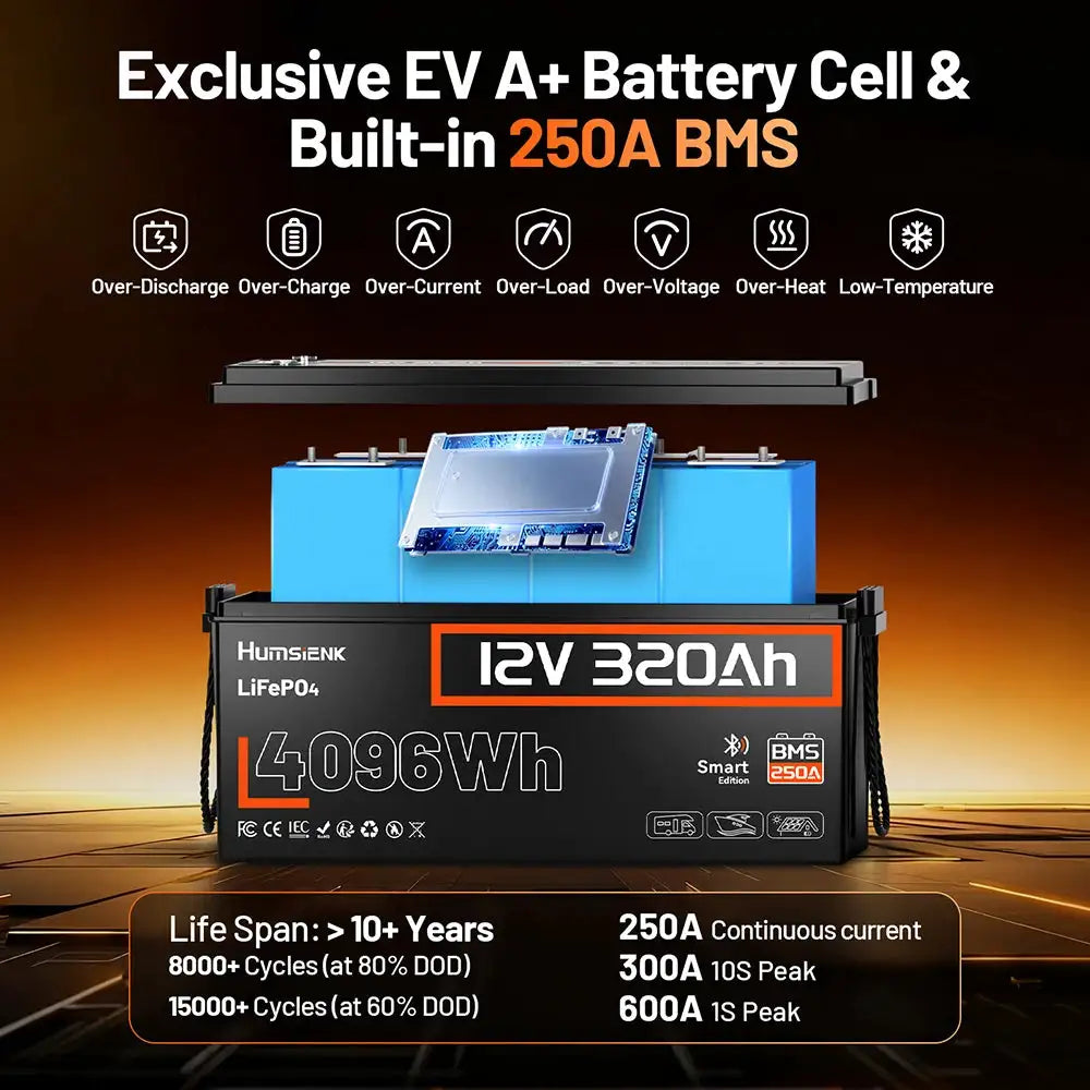 Humsienk 12V 320Ah LiFePO4 Battery 250A BMS With Bluetooth Rechargeable Lithium Battery For RV/Golf Cart/Camp MAX 65.5KWh