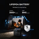 Bluetti Ac180 Portable Power Station
