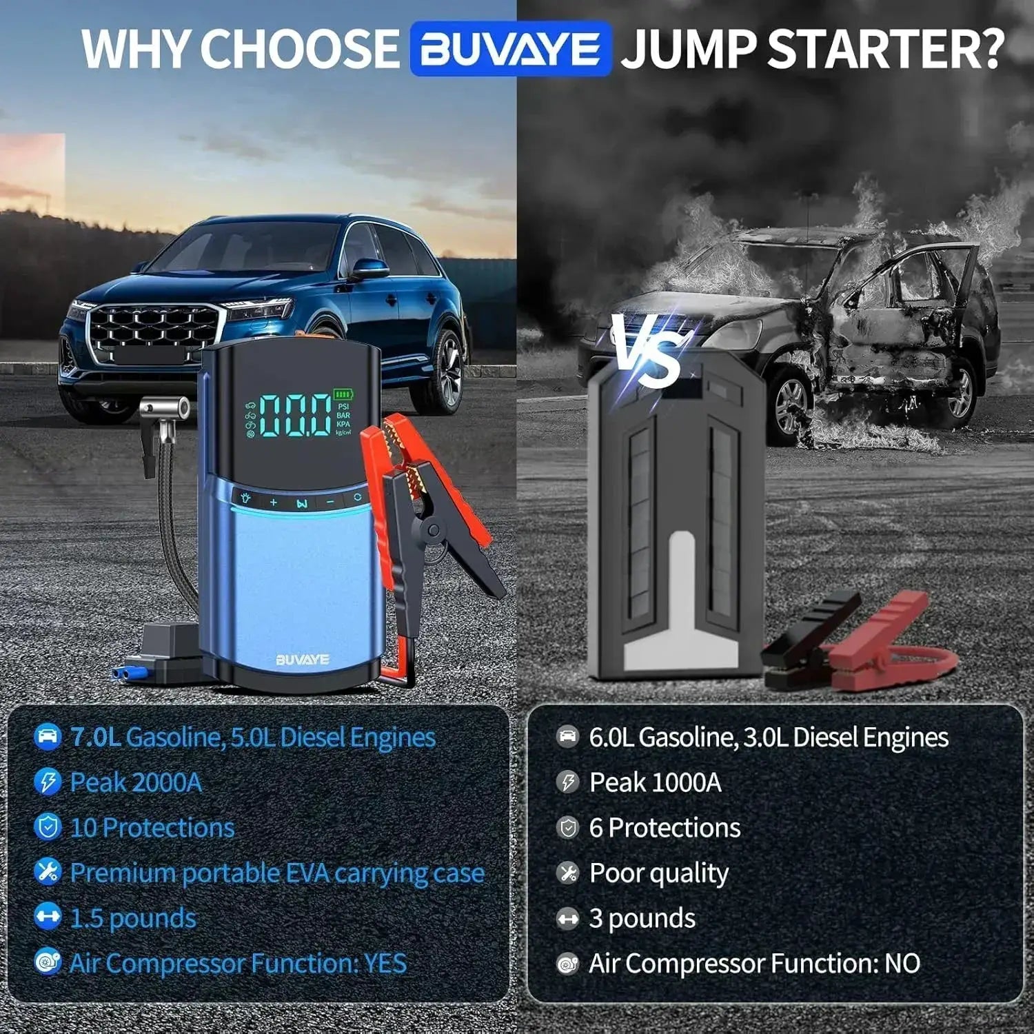 4 In 1 Jump Starter Tire Inflator Power Bank - OurLum.com