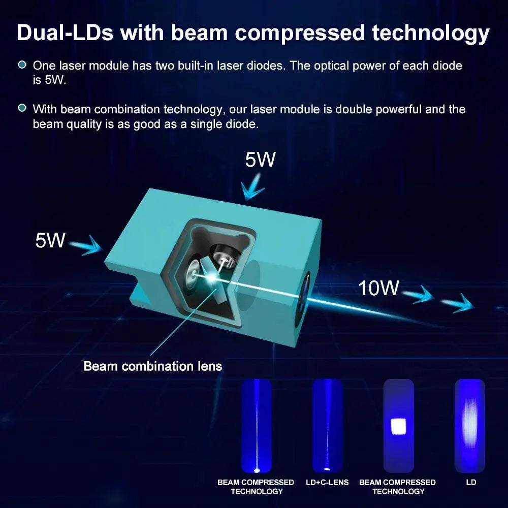 Laser Tree 20W Laser Module with Air Assist Engraving