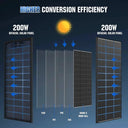 Rvpozwer 200W Bifacial Solar Panel