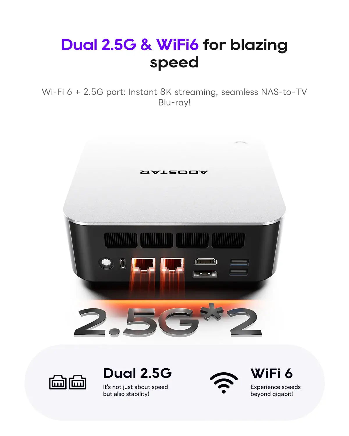 Aoostar Maco 6850H Mini Pc, Amd Ryzen 7 Pro 6850H, 24Gb Lpddr5, No Ssd Hdmi+Dp+Usb4, Wifi 6, 2.5g Lan, for Windows